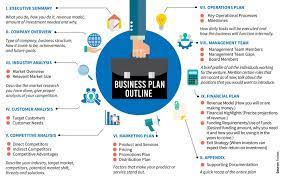 A Guide to Creating a Business Plan