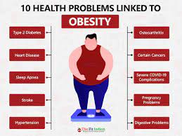 The Impact of Obesity on Health and How to Combat It