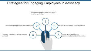Strategies for Building Employee Brand Ambassadors: Fostering a Culture of Advocacy
