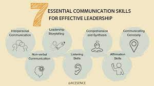 Effective Leadership Communication Strategies