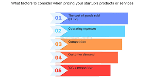 Strategies for Pricing Your Products and Services