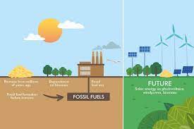 The Importance of Sustainable Energy