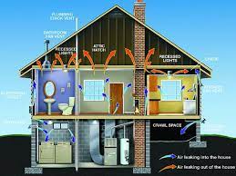 DIY Home Energy Audits: Where to Start